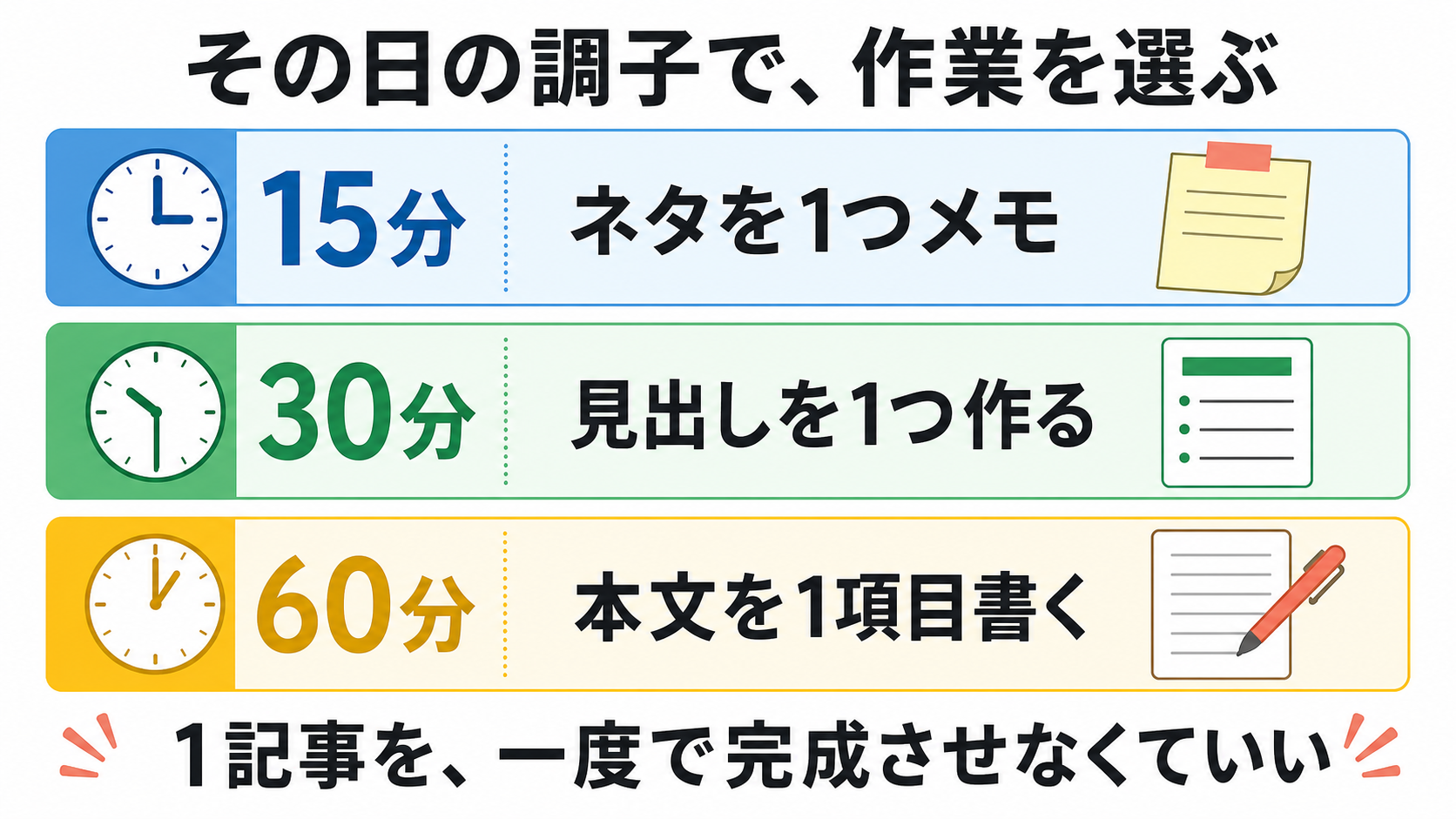 15分・30分・60分で選べるブログ作業を示した図解