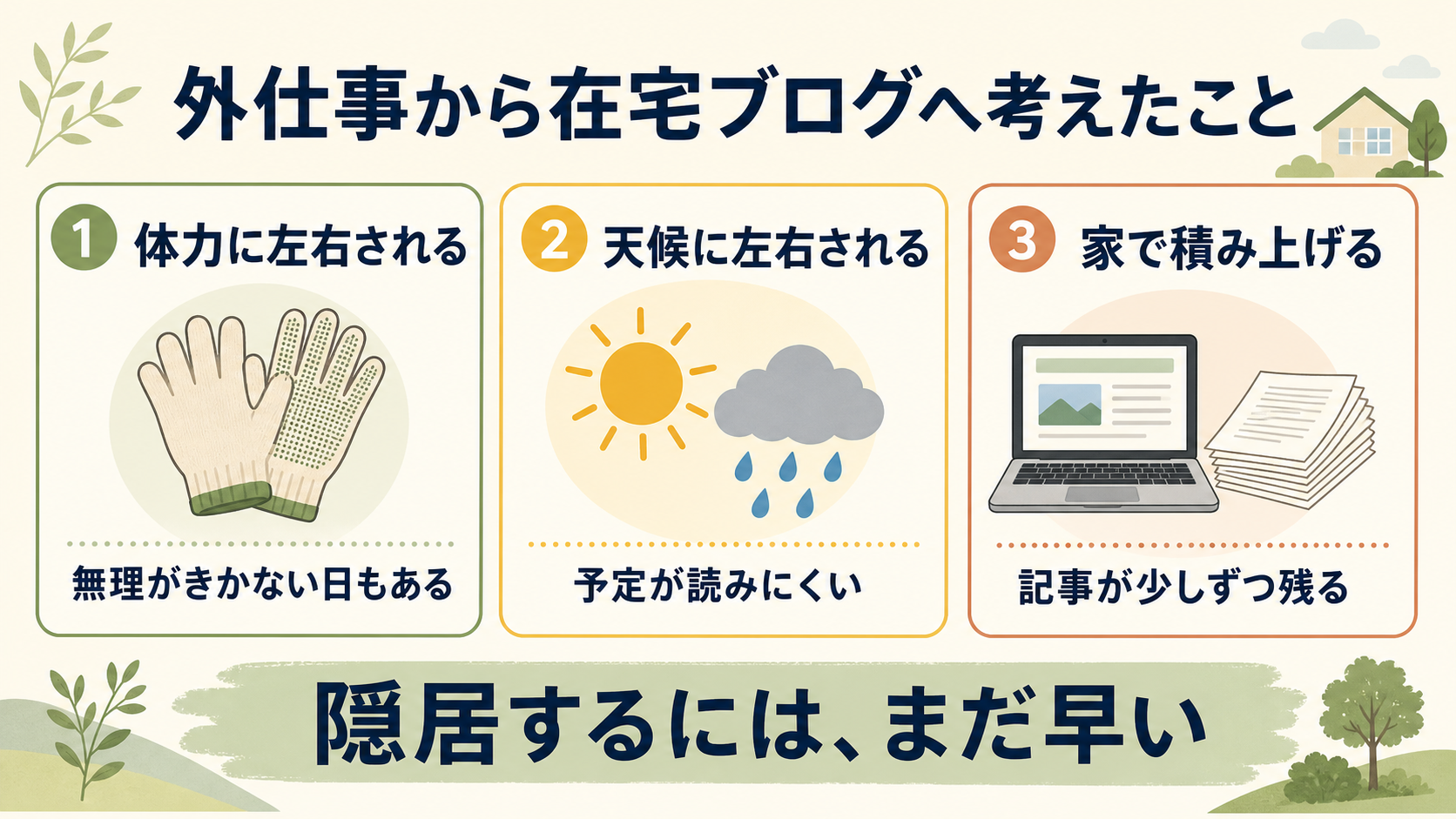 外仕事から在宅ブログへ考えたことを体力、天候、家で積み上げる視点で示した図解