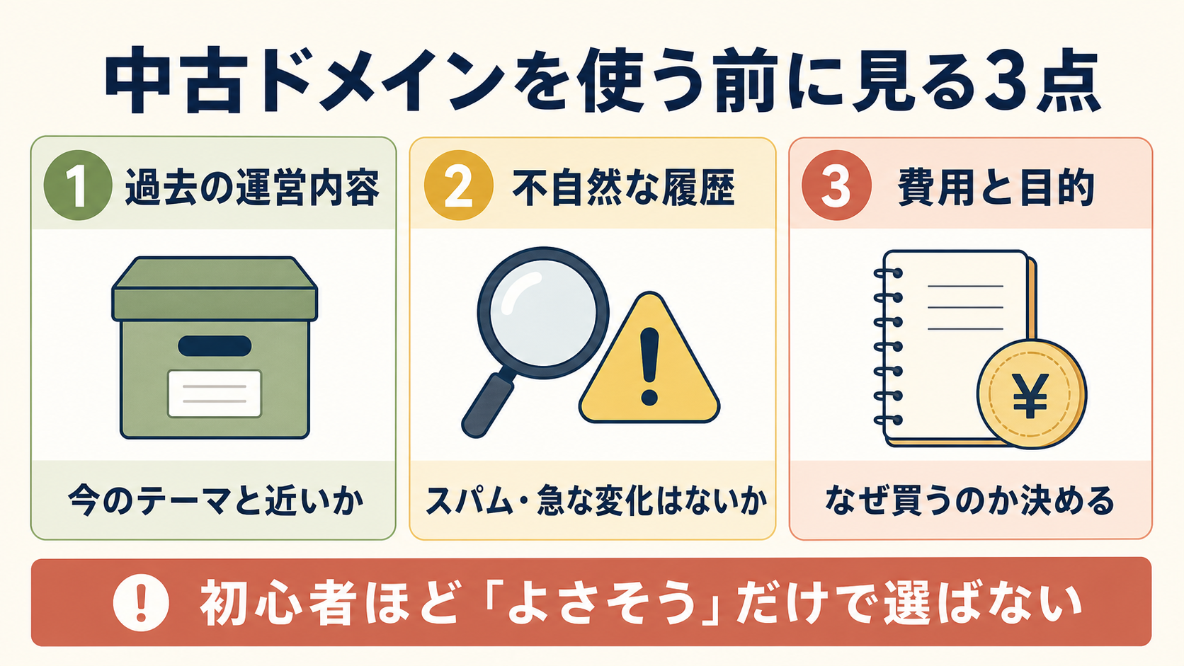 中古ドメインを使う前に見る過去の運営内容、不自然な履歴、費用と目的の3点を示した図解